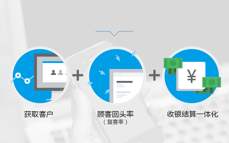 与电商结合三大难点