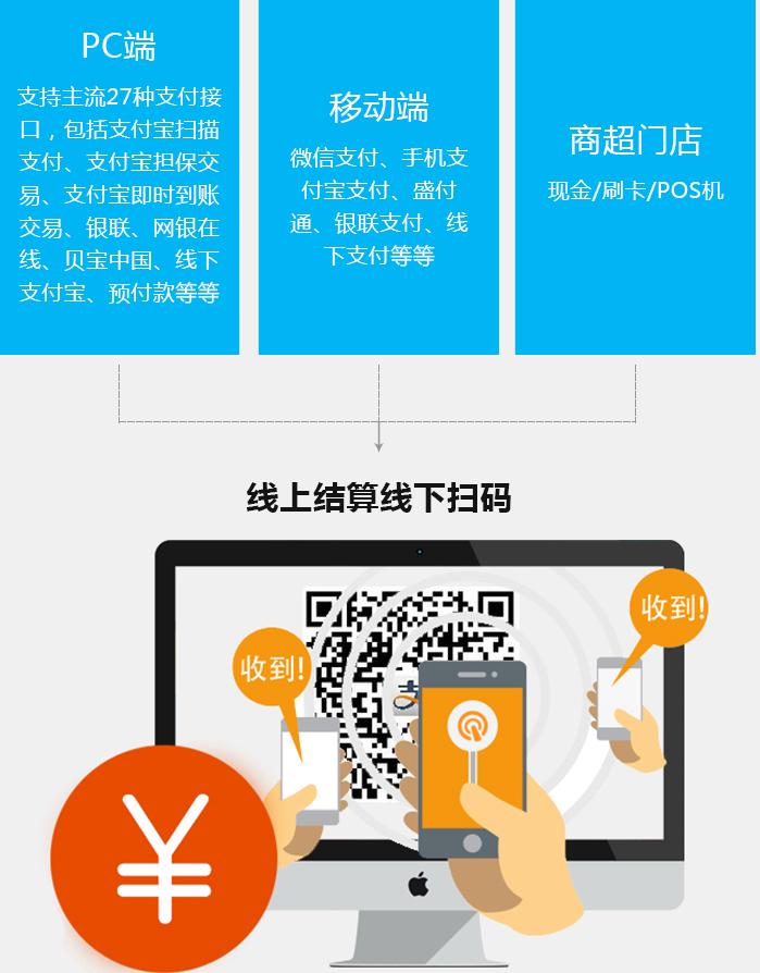 商超结算体系