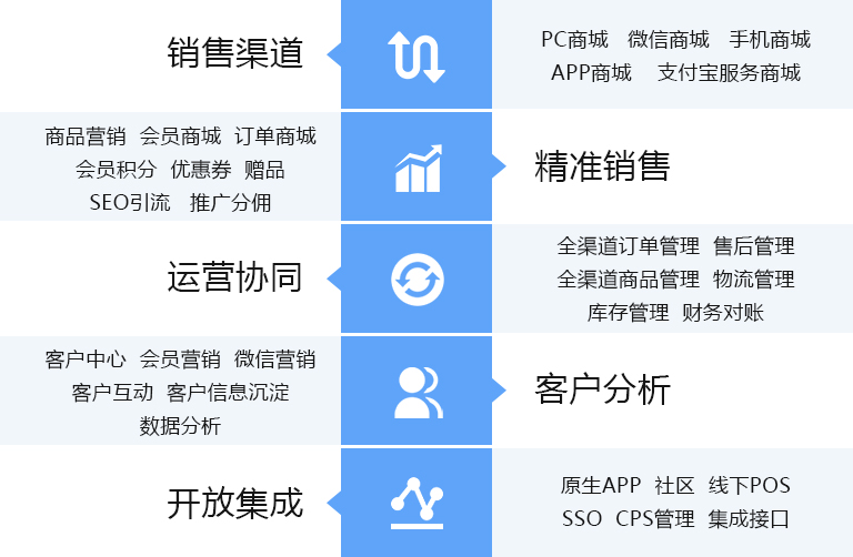 商超电商行业解决方案