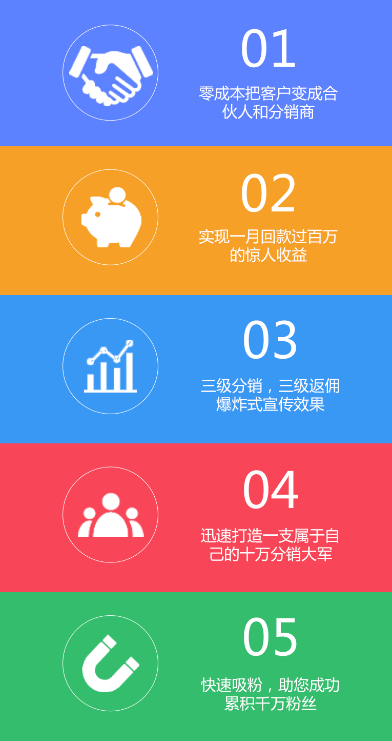 微分销的优势